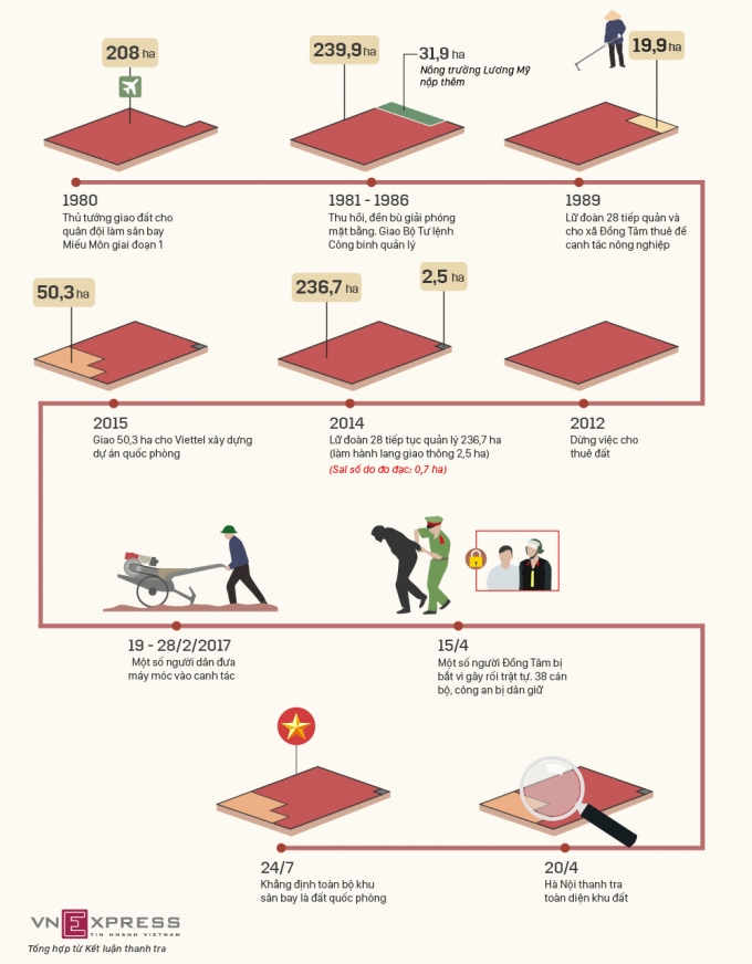 TimelineMieuMon-1-1500950333