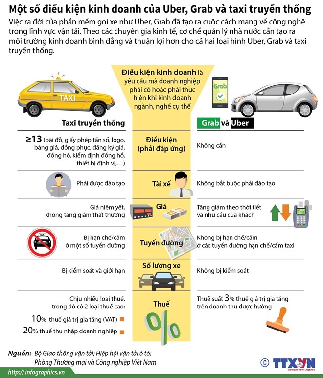 20170731vntaxiubergrab02h84