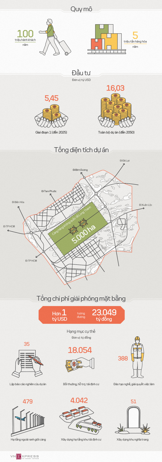 San-bay-Long-Thanh-3-1508389270