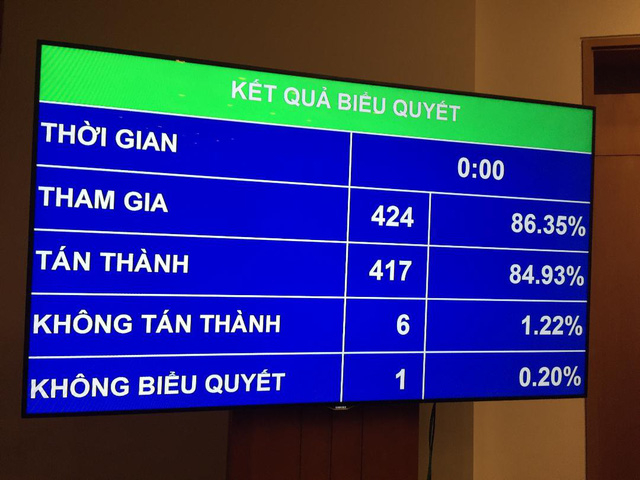 Quốc hội yêu cầu tiếp tục hạ lãi suất cho vay