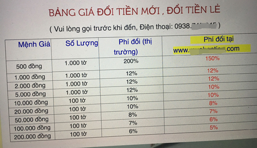 Đổi tiền lẻ 500 đồng, mất phí 150