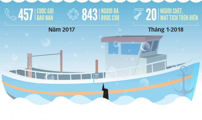 0206-tai-nan-bien-tto-1517964823582286154789