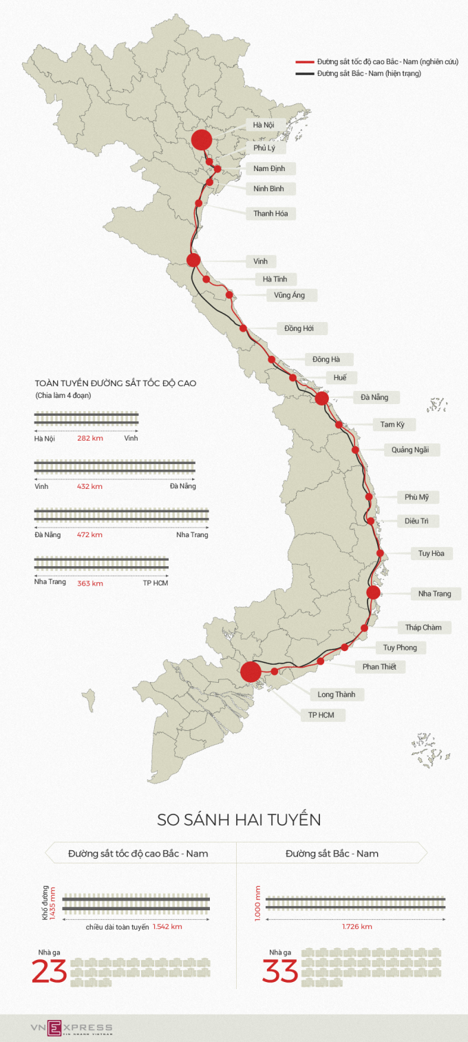 Duong-sat-cao-toc-1528877848