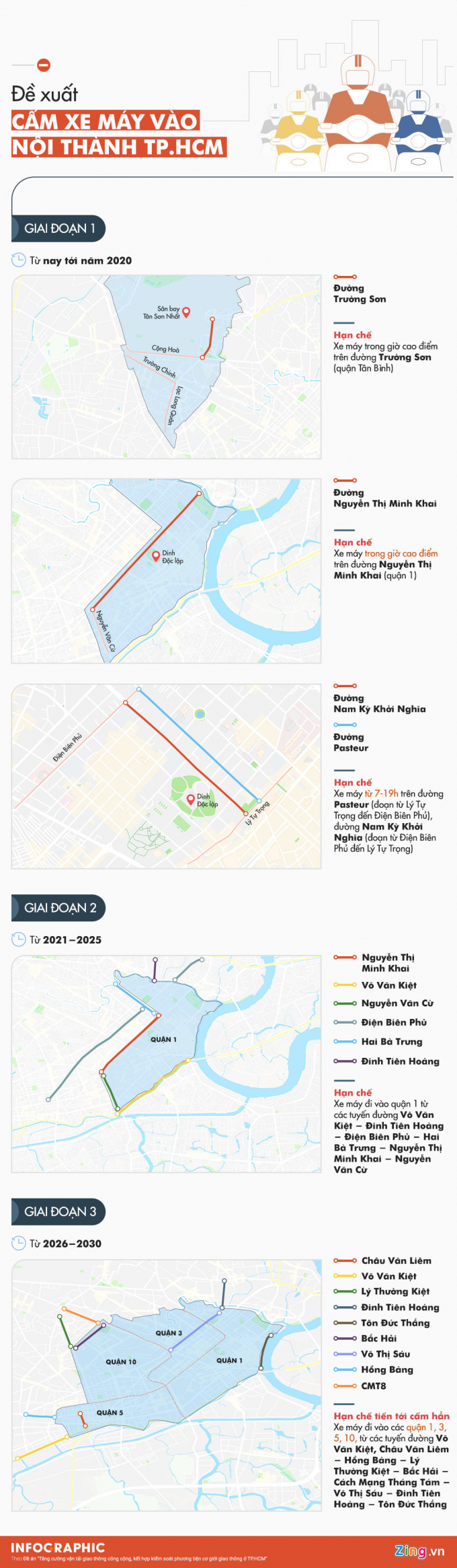 HanCheXeMaySAIGON_INFOGRAPH