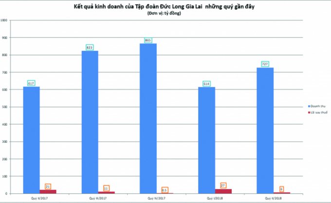 Lưu ý gì với doanh nghiệp