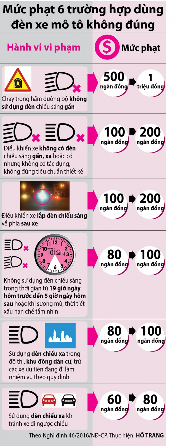 9-20186phatdenxekhongdung_gkxa