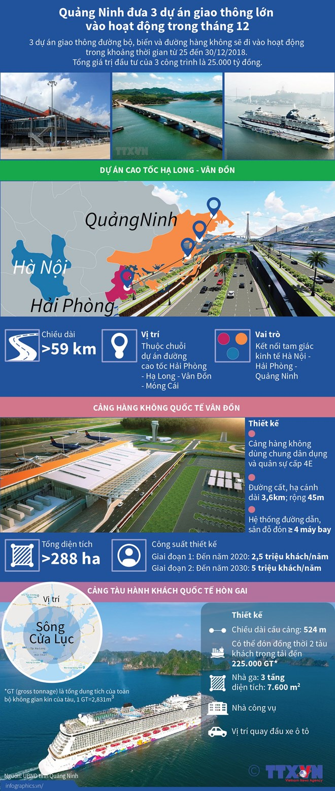 2112_info_giao_thong_QN