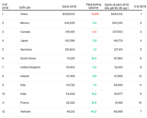 bieudoxuatkhausangmy500-6747-1559020058