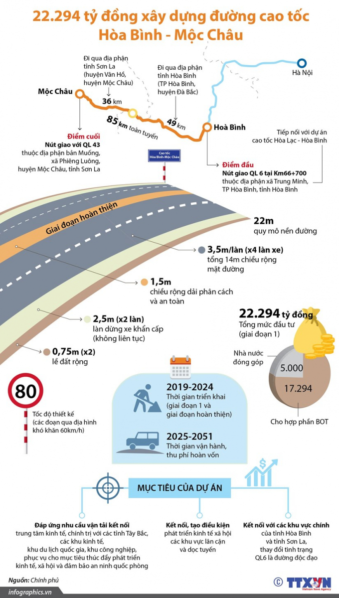 vna_potal_22294_ty_dong_xay_dung_duong_cao_toc_hoa