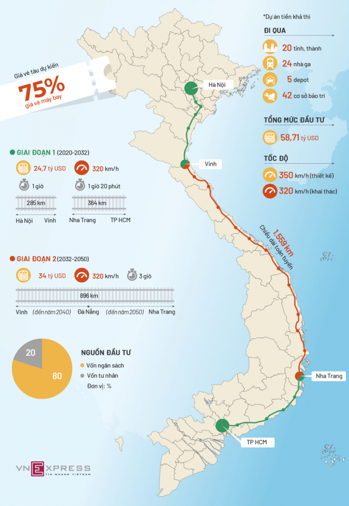 Duong-sat-toc-do-cao-1562746711