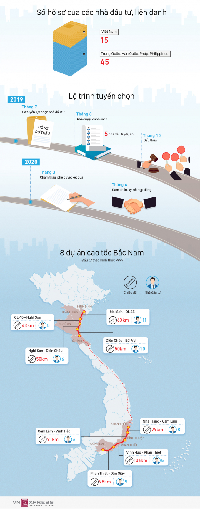 8-du-an-cao-toc-BN-chon-nha-dau-tu-PC-v3-01-156367