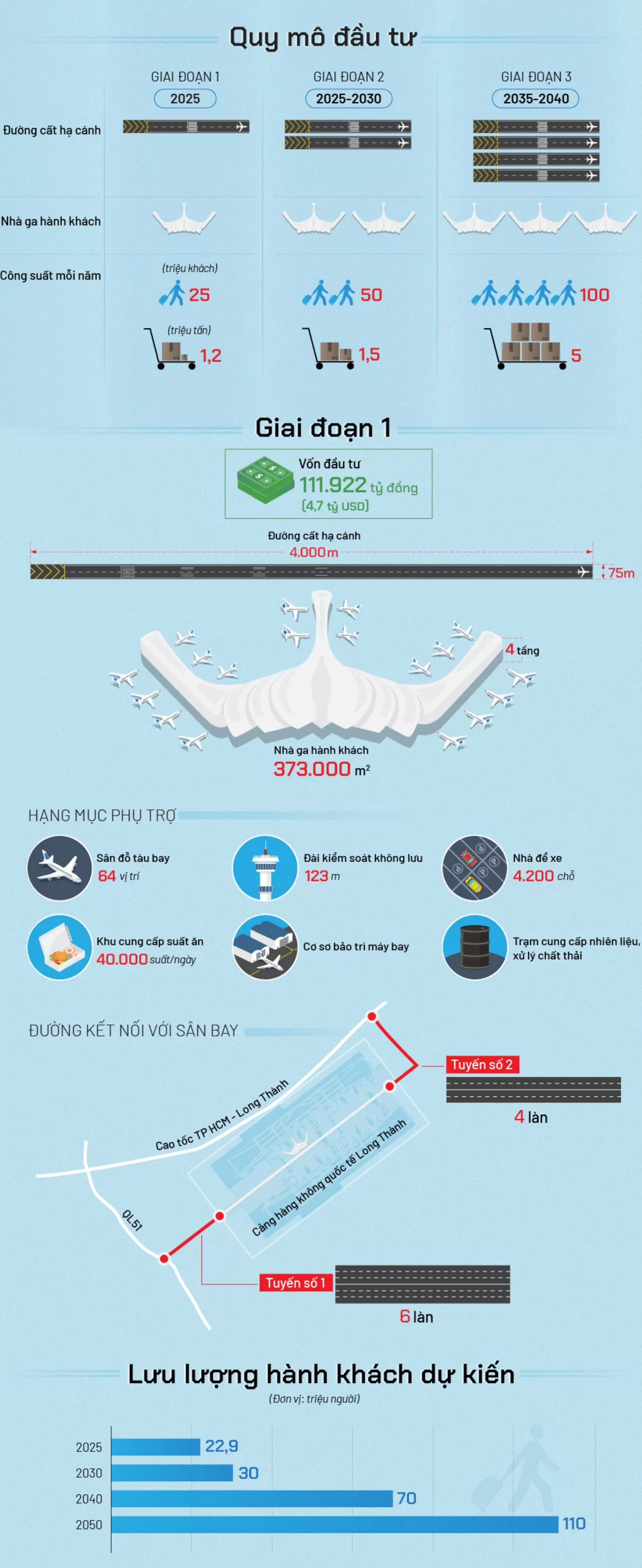 screencapture-vnexpress-net-infographics-san-bay-l