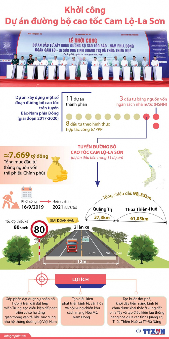 vna_potal_khoi_cong_du_an_duong_bo_cao_toc_cam_lol