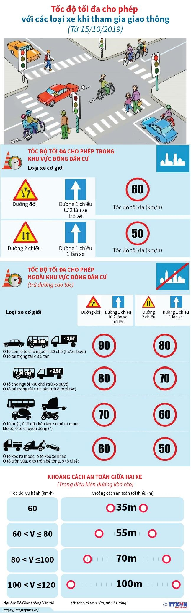 infographics_toc_do_toi_da