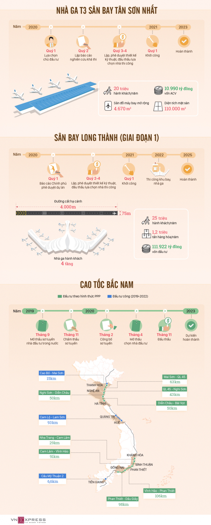 3-du-an-trong-diem-PC-01-1578469444