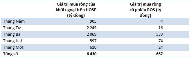 anh cot du lieu so 1