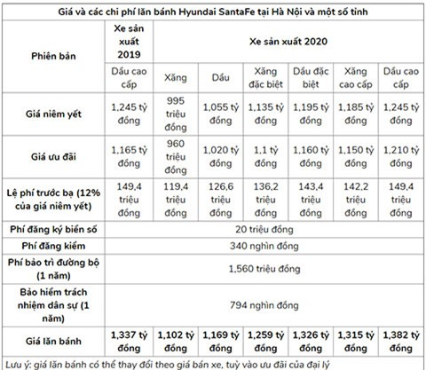1Gia-lan-banh-Hyundai-Santa-Fe-moi-nhat-doi-thu-cu