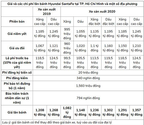 2Gia-lan-banh-Hyundai-Santa-Fe-moi-nhat-doi-thu-cu