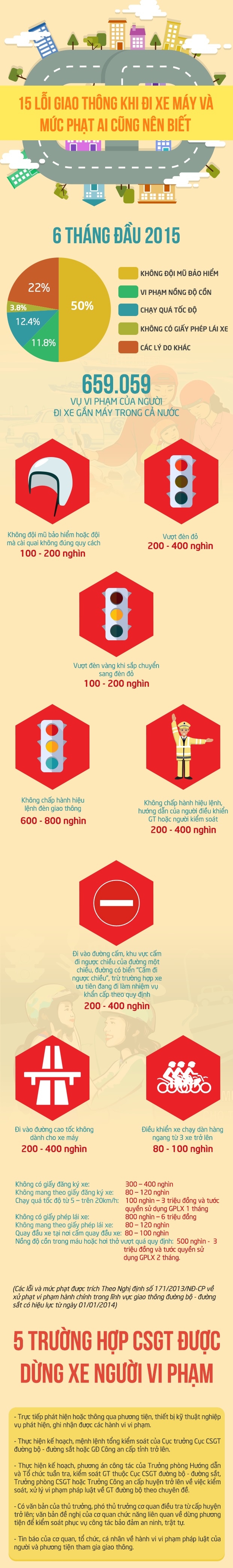 15-muc-phat-loi-di-xe-may-ai-cung-nen-biet