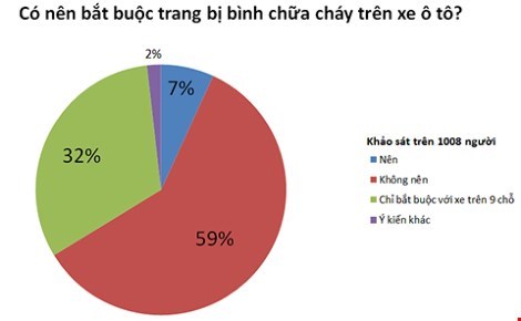 thi truong, kinh doanh, nhap khau, mat hang, bao hiem, cam ket, nhan dinh, binh chua chay, dom, chiu trach nhiem
