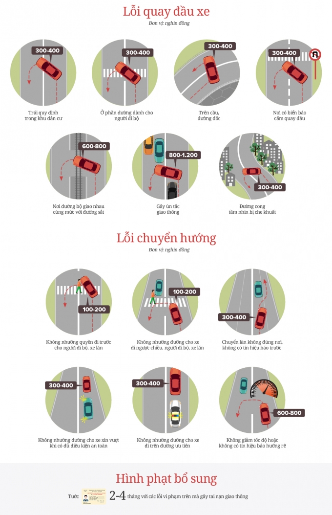 Nhung-loi-quay-dau-o-to-2-1467180220