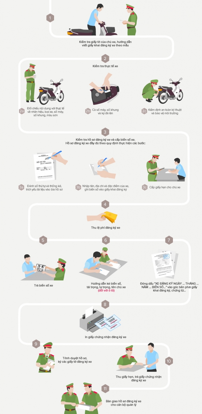 Quy-trinh-dang-ky-xe-ntn-1468547118