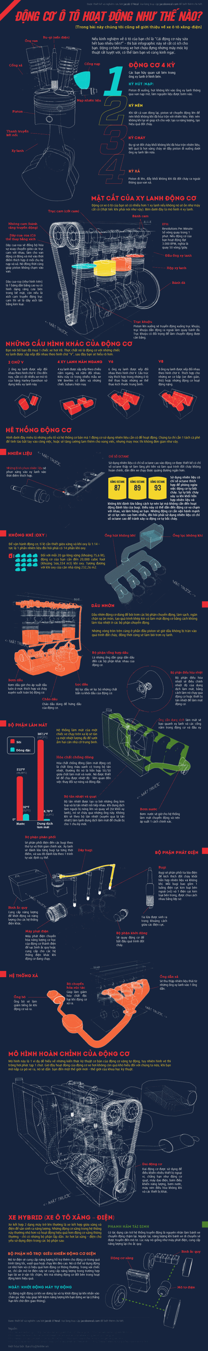 hoatdongcongcooto1-7a5d