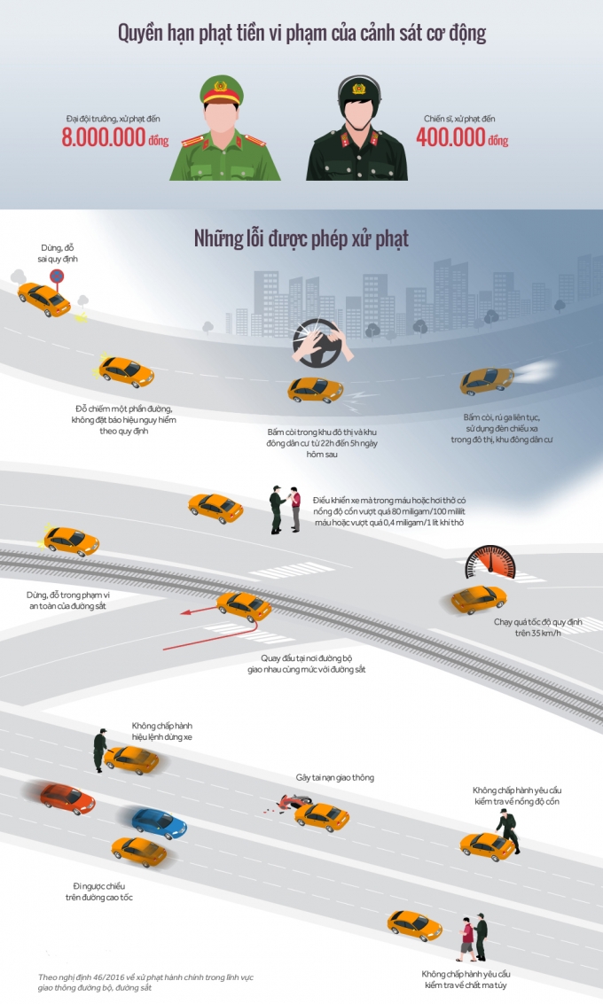 Canh-sat-co-dong-1470703898