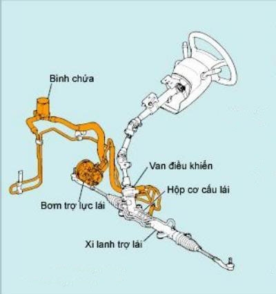 lua-chon-he-thong-lai-cho-o-to-2-1483606415