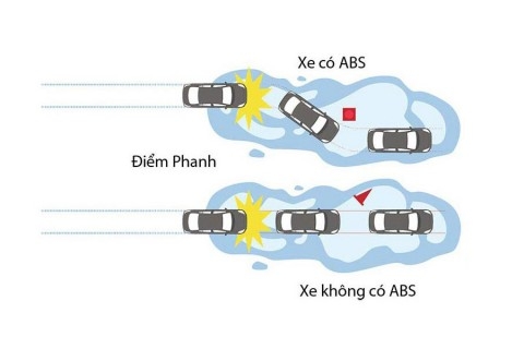 tinh-nang-an-toancafeaurtovn5-1492854043