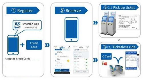 smartex-app-3096-1509213730