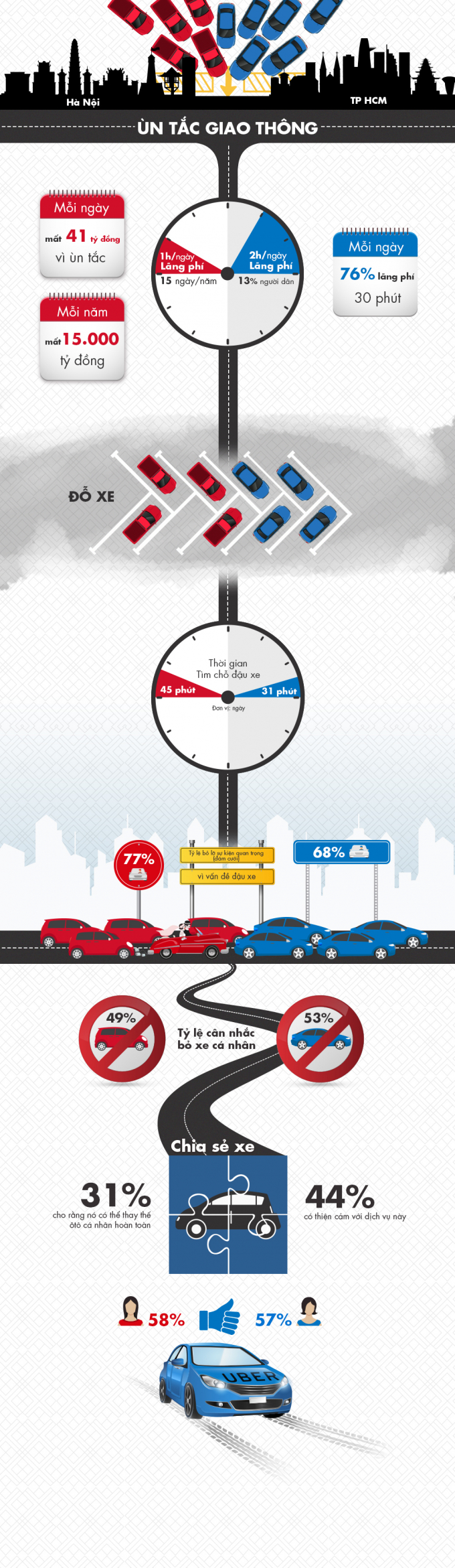 Uber-infographic-Update-1511920178
