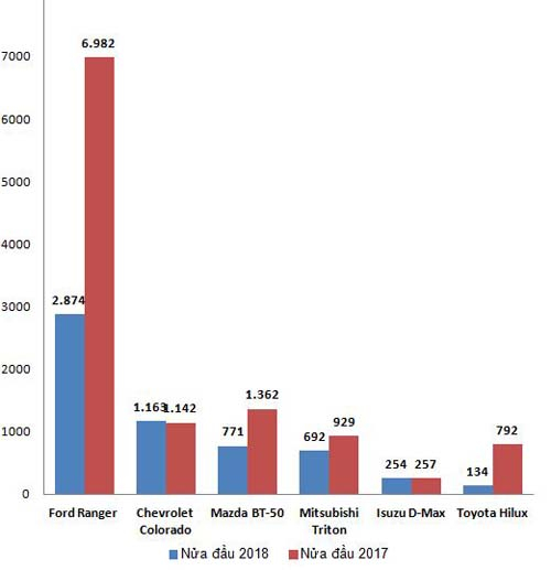 bieu-do-ban-tai-vnexpress-net-6733-9743-1534821225