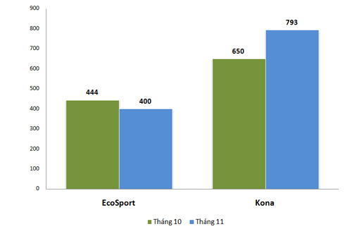 Kona-EcoSport-7706-1544172118