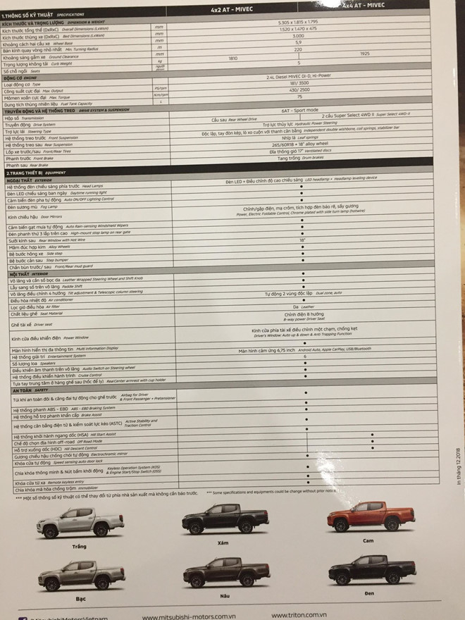 thongsokythuatchitietmitsubishitriton20196010