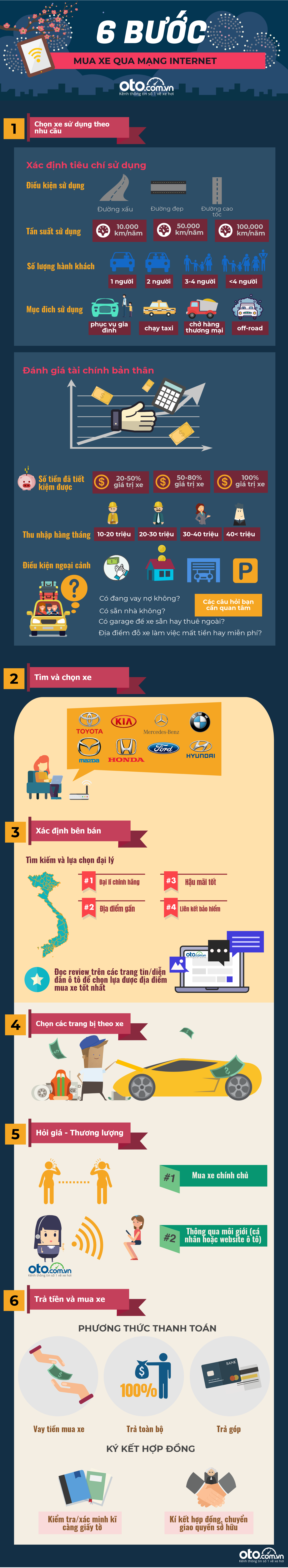 6-buoc-mua-xe-tren-mang-internet-efa7