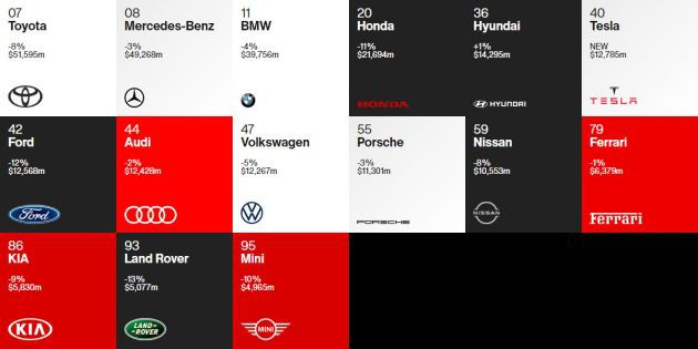 interbrand_2020_best_global_brand_upje