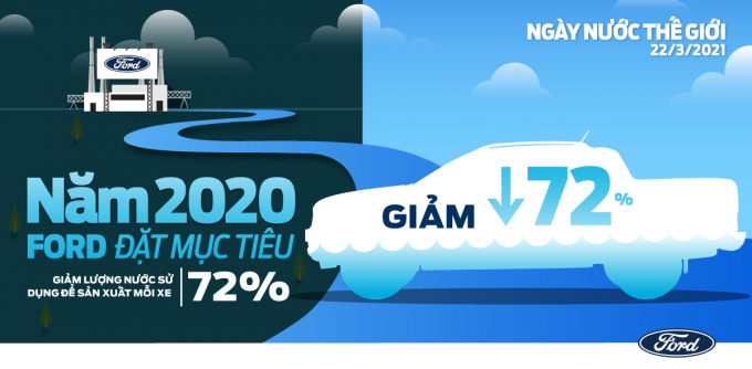 1_WaterDay-1080x590-VN