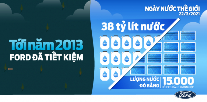 2_WaterDay-1080x590-VN