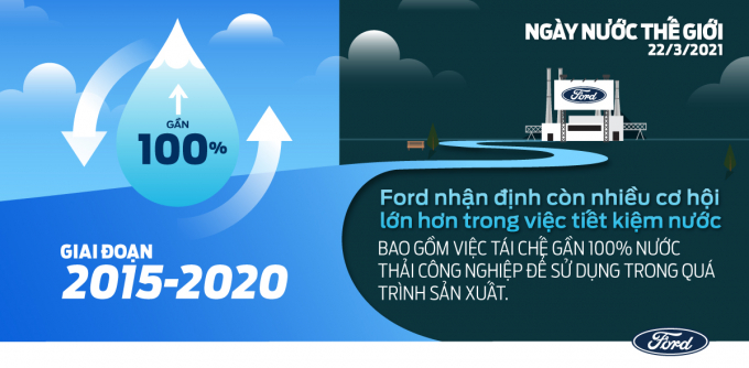 3_WaterDay-1080x590-VN