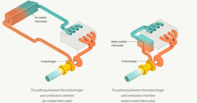 He thong lam mat khi nap