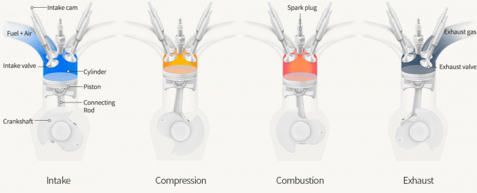 He thong toi uu khi nap va nhien lieu