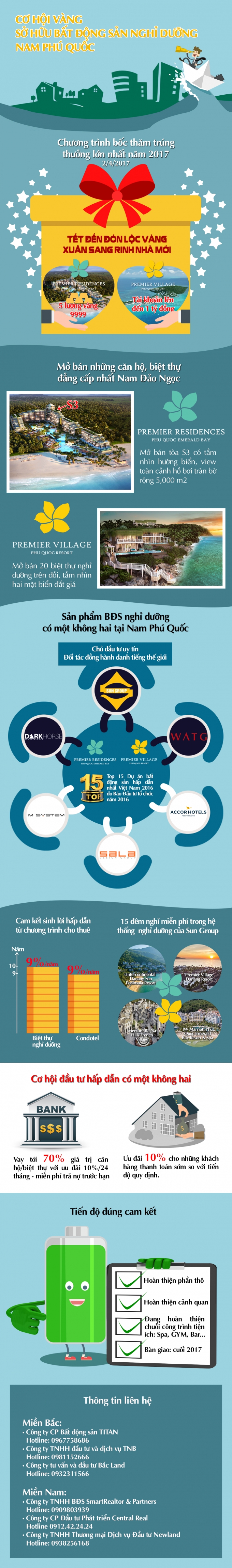23.3.2017-Inforgraphic-Phu-Quoc