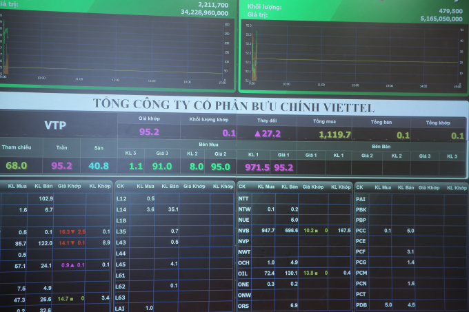 2. giá cổ phiếu Viettel Post kịch trần ngay trong 