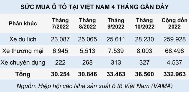 thị trường ô tô