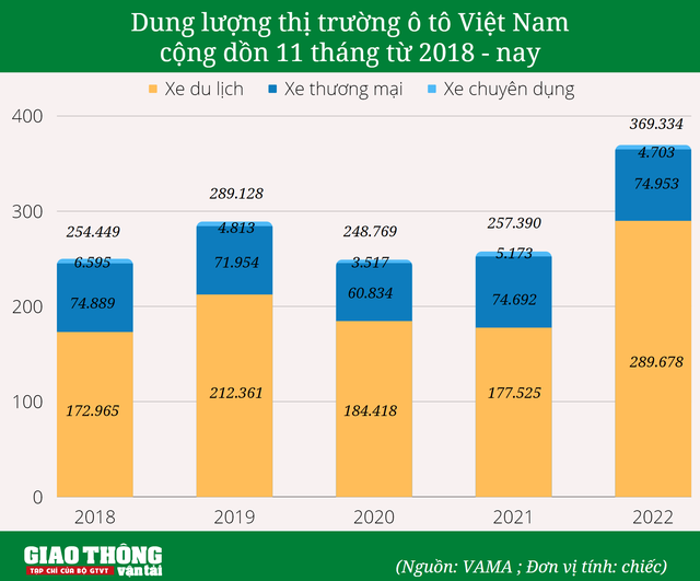 thị trường ô tô