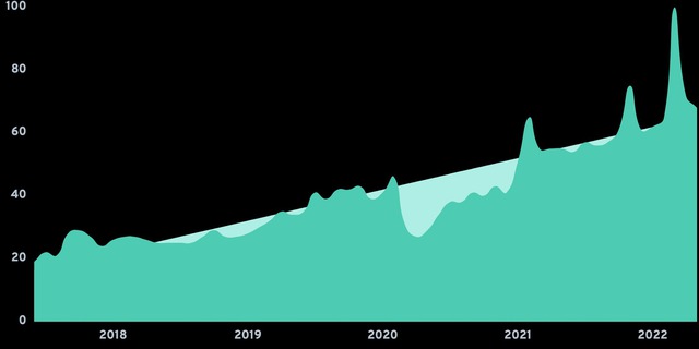 Xu hướng tiêu dùng ô tô của người Việt qua Triển lãm VMS 2022 - Ảnh 1. Xu hướng tiêu dùng ô tô của người Việt qua Triển lãm VMS 2022 - Ảnh 1.
