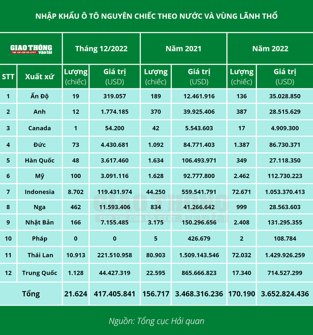 nhập khẩu ô tô