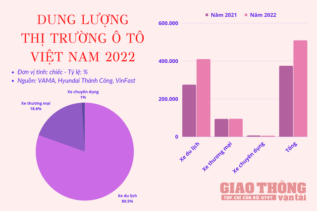 ô tô việt nam 2022