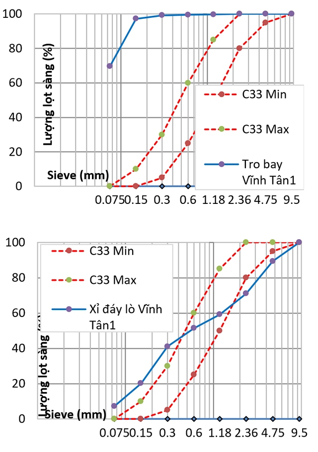 Nên dùng tro đáy và tro bay nhiệt điện làm đường giao thông?- Ảnh 1.